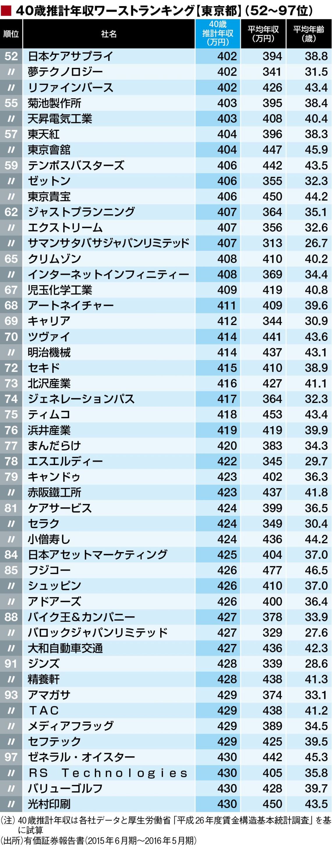 No Id Sage Font Class Gengo Color Ff0099 B 平成 B 27年 Font 03 15 日 23 28 22 Id Font Color Red Font 日本経団連は１４日 基礎年金を保険料方式から全額を消費税でまかなう Br 全額税方式 への移行を柱とする社会保障