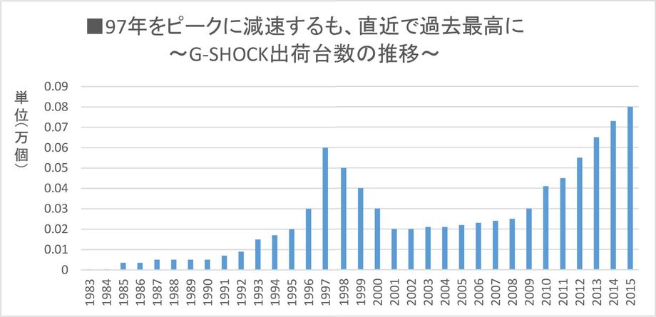 JVI̎v GVbNAߋō̔s@Nx97Ñs[NN600𒴂800̌ [f]ڋ֎~]©2ch.net [795025649]YouTube>1{ ->摜>25 