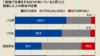 職場で横行する､未婚者への｢排除の論理｣