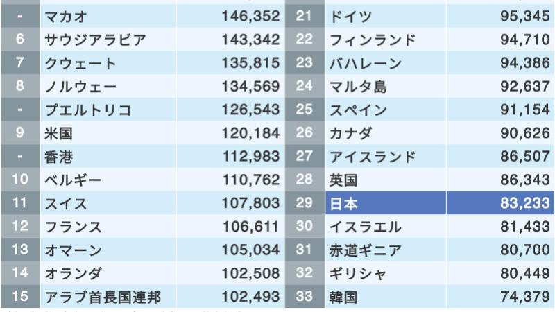 高品質 低価格という 犯罪 が日本を滅ぼす 国内経済 東洋経済オンライン 経済ニュースの新基準