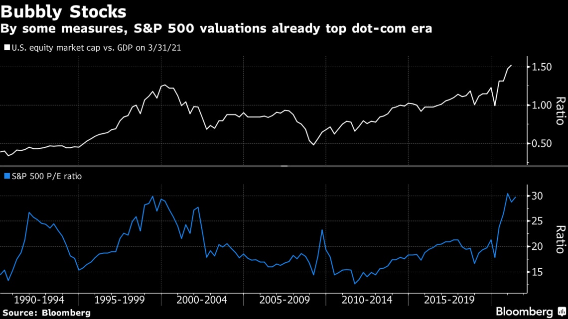 アメリカ株の 強気相場 は今 どの局面にあるのか 会社四季報オンライン