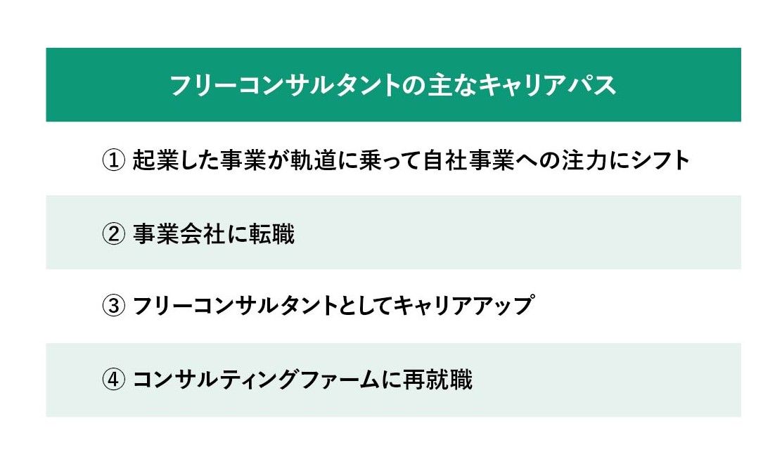 『フリーランスコンサルタントの教科書』より