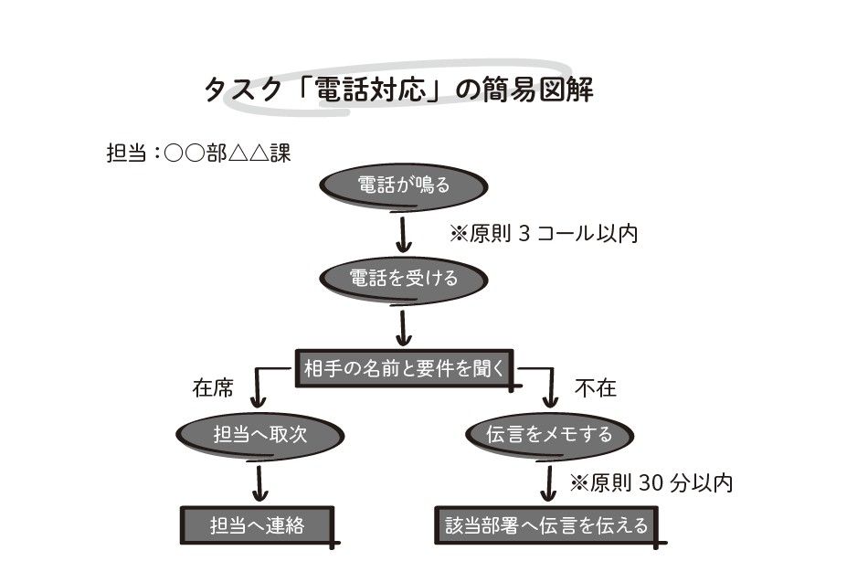 （画像：『ドイツ人のすごいリーダーシップ』より）