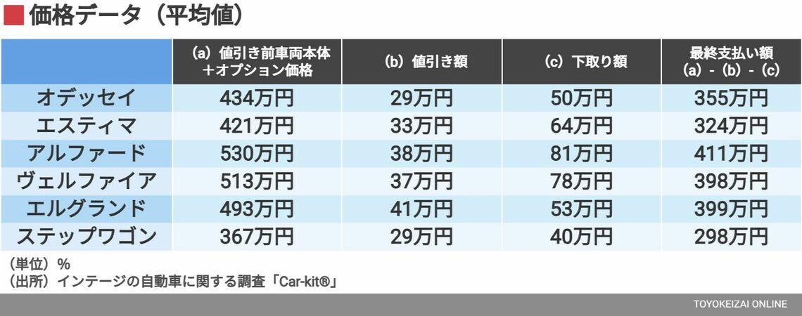 価格データ（平均値）