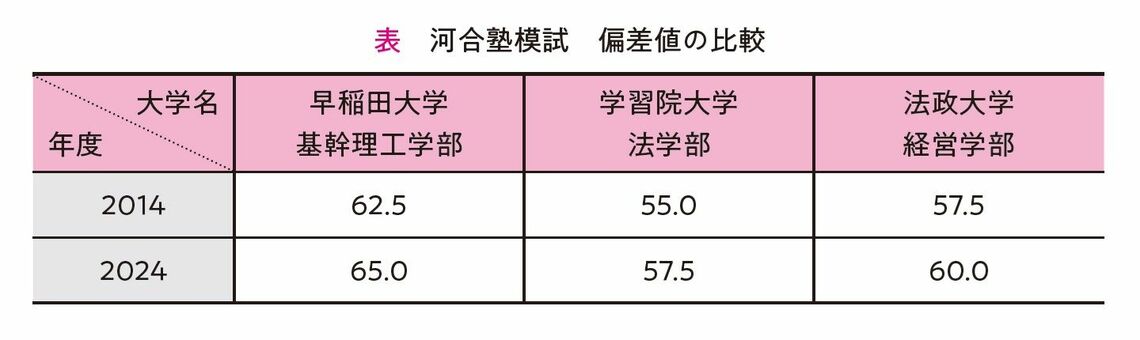 『提出書類・小論文・面接がこの1冊でぜんぶわかる ゼロから知りたい 総合型選抜・学校推薦型選抜』P.15より