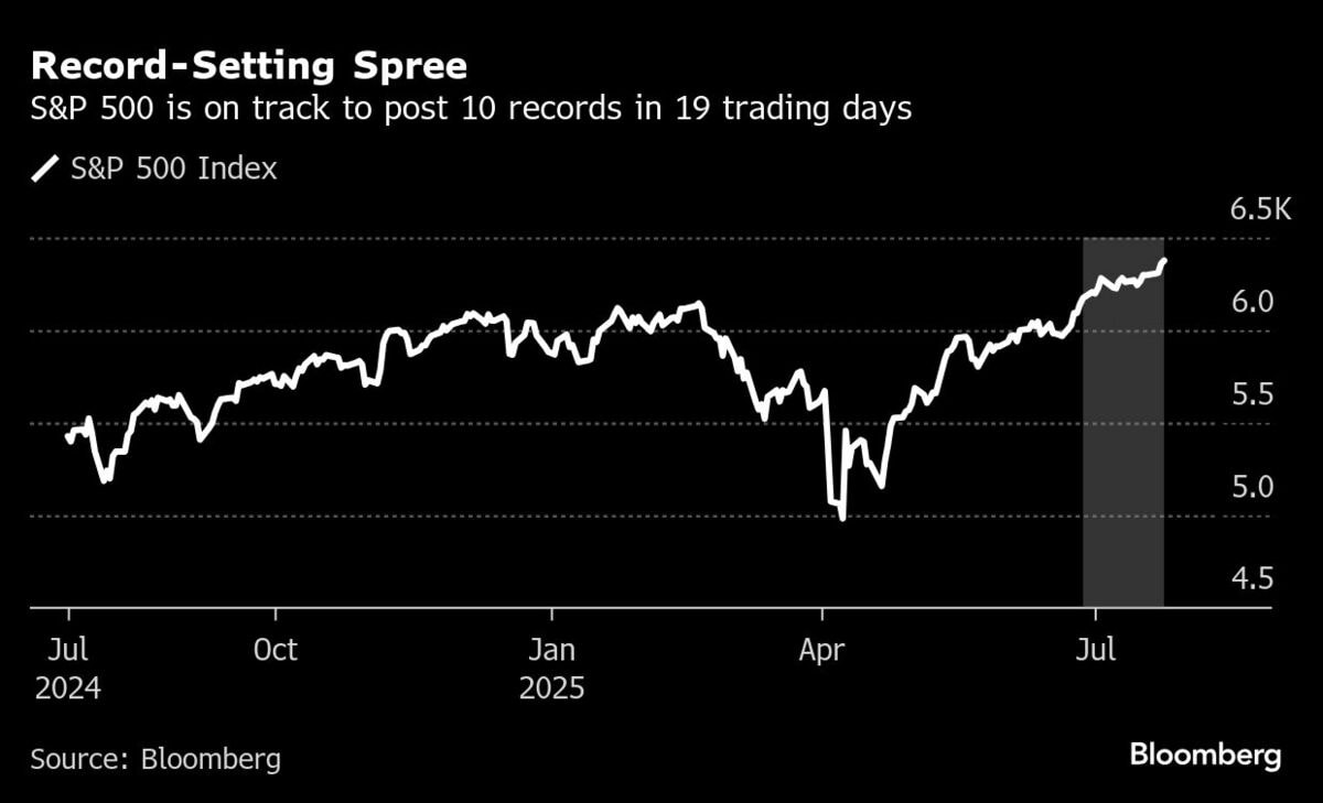 JPモルガンのトレーダー､米国株は｢一段と上昇する可能性｣｜会社四季報オンライン