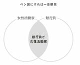 ベン図