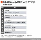 番組部門TOP10