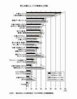 理想の上司像ランキング