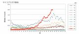 Infectious Diseases Weekly Report Japan 2024年第41週（10月7日〜10月13日）より