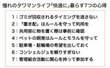 憧れのタワマンに住む7つの心得