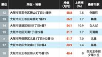 【26年版】地価が高い｢大阪の住宅地｣トップ500