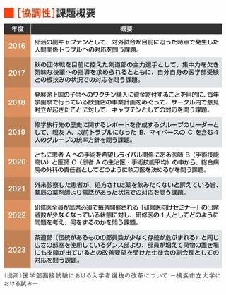 協調性