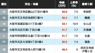 【26年版】地価が高い「大阪の住宅地」トップ500