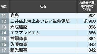 30歳総合職｢平均年収ランキング｣トップ100社