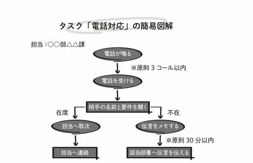 日本とドイツ｣労働時間の差は年間264時間。