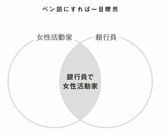 ベン図