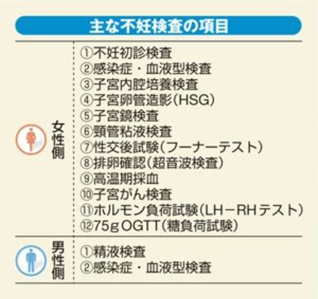 不妊治療にはいくらかかるのか みんな不妊に悩んでる 東洋経済オンライン 経済ニュースの新基準
