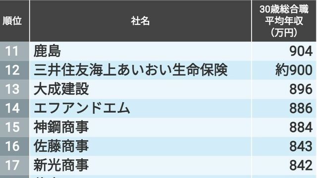 社長「給料を上げたのに、若手の離職が増えました