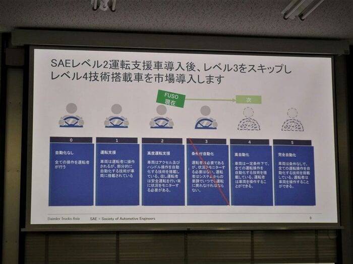 自動化レベル3と飛ばしてレベル4を目指す