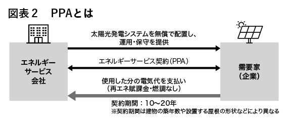 （出所：『企業実務8月号』より）