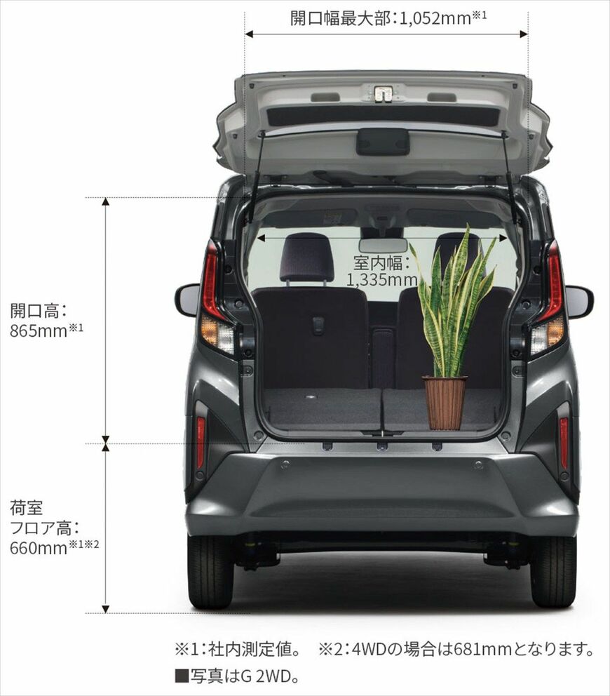 ダイハツ ムーヴ（写真：ダイハツ工業）