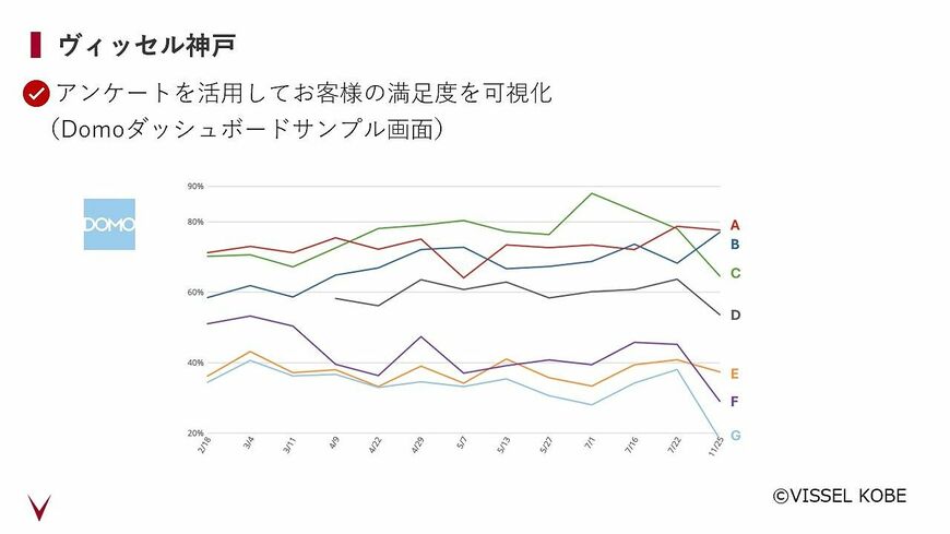 （©楽天ヴィッセル神戸）