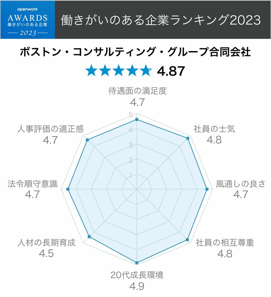 （画像提供：OpenWork）