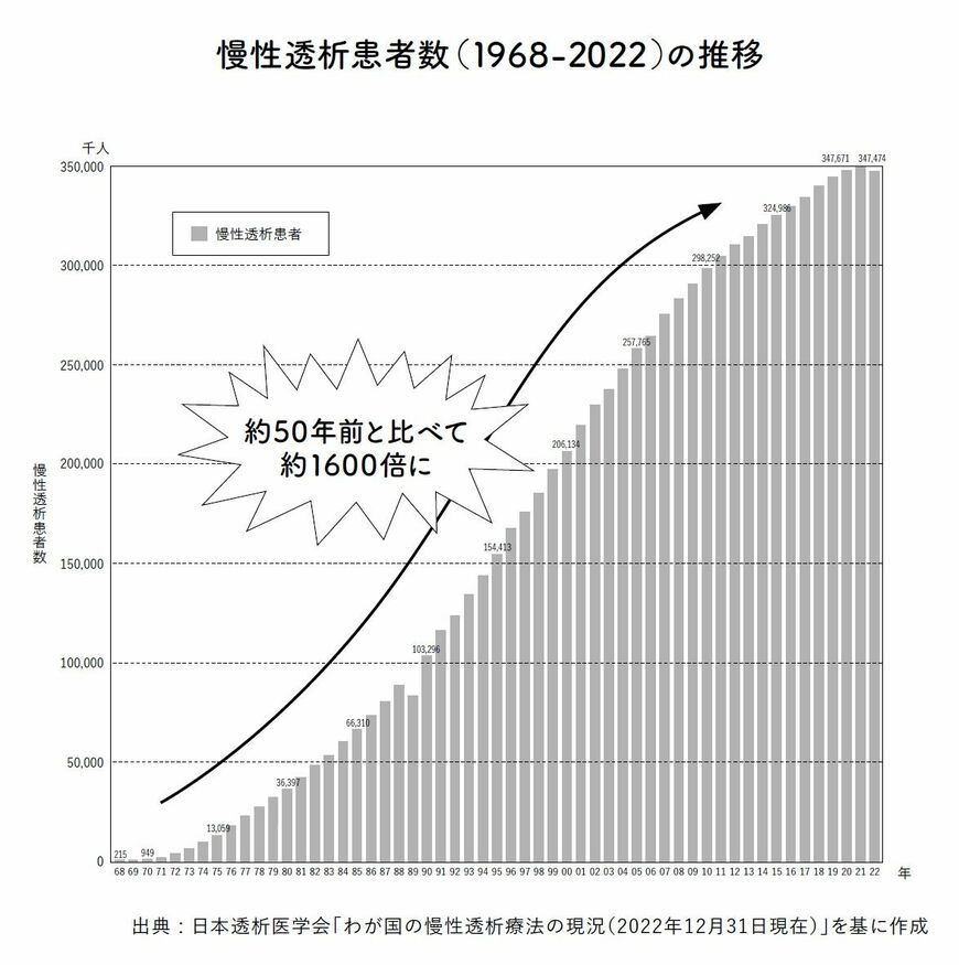 （出所：『腎機能を自力で強くする 弱った腎臓のメンテナンス法』より）