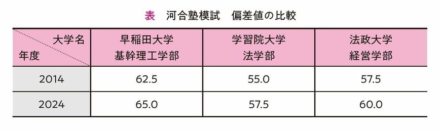 『提出書類・小論文・面接がこの1冊でぜんぶわかる ゼロから知りたい 総合型選抜・学校推薦型選抜』P.15より
