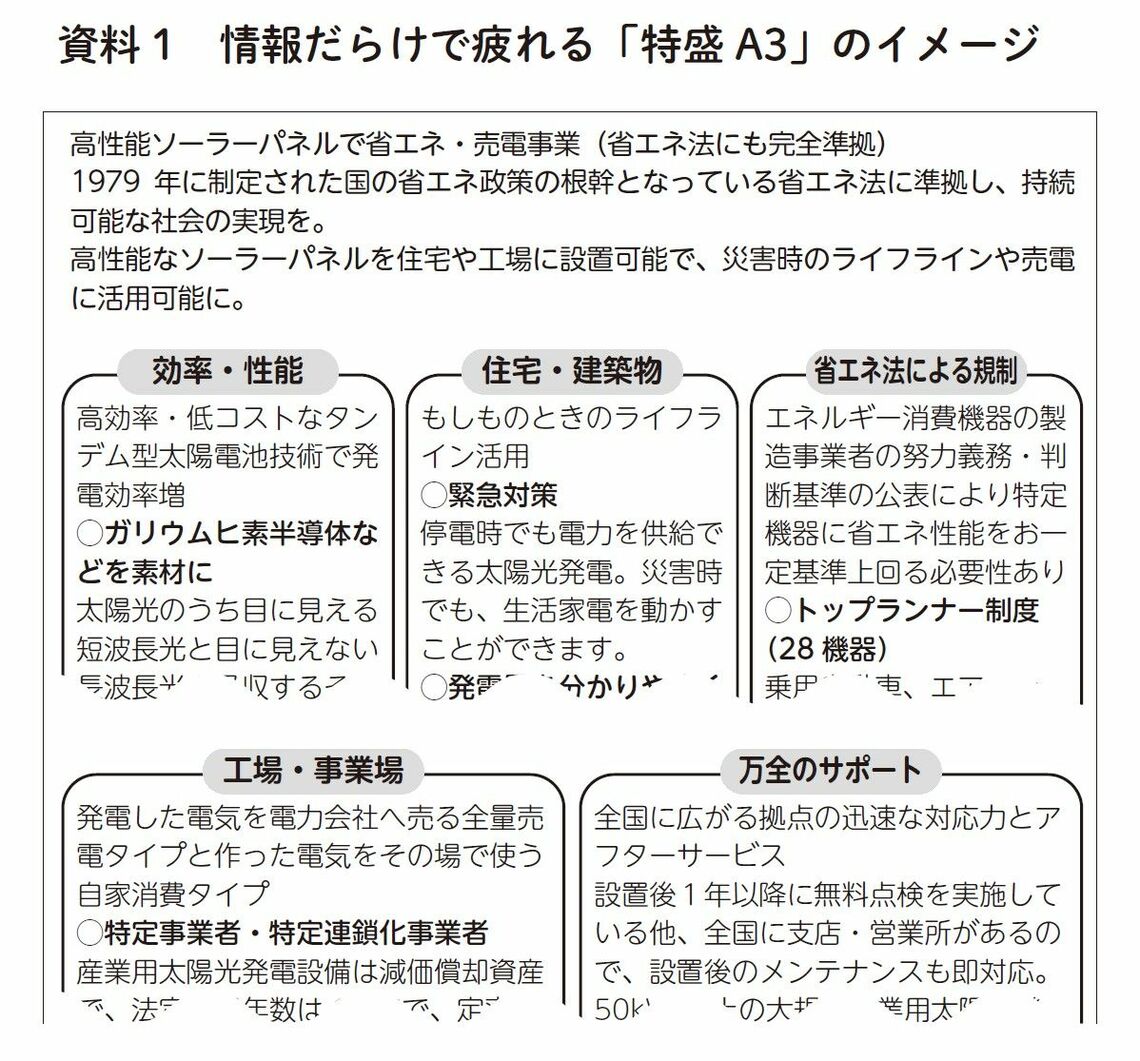 （出所：『AI分析でわかった 仕事ができる人がやっている小さな習慣』より）