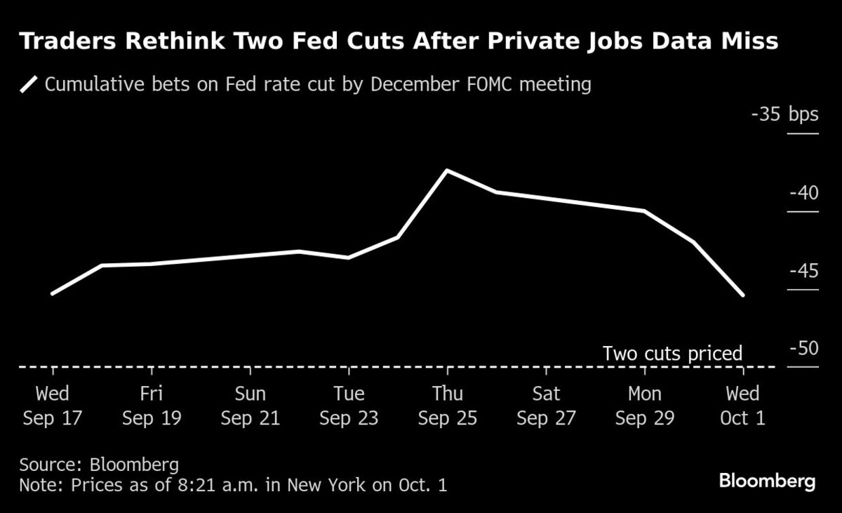 アメリカ年内2回利下げ観測強まる､ADPデータ後国債大幅高｜会社四季報オンライン