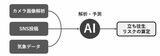 AIを用いた、立ち往生などのリスク算定の図（画像：筆者提供）