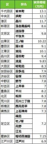 画像：『SUUMOジャーナル』より