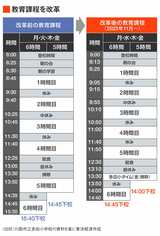 ※掃除を行う火曜日は、6時間授業の日は15時5分、5時間授業の日は14時20分に下校