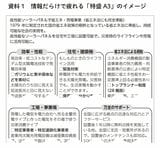 （出所：『AI分析でわかった 仕事ができる人がやっている小さな習慣』より）