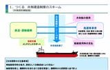 船舶の共有建造制度