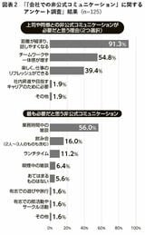 （出所：『企業実務4月号』より）