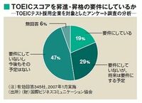 ＴＯＥＩＣではもう限界？　転換期迎えたビジネス英語