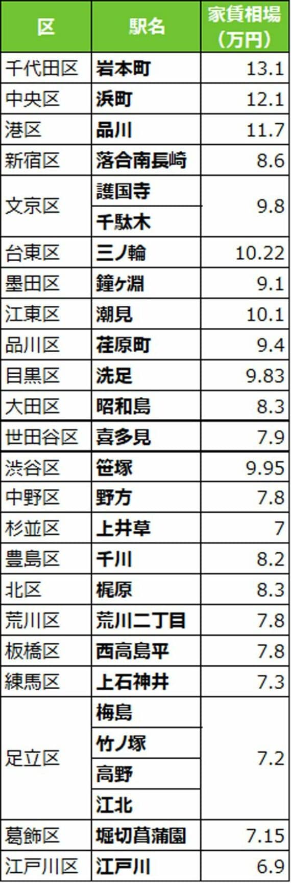 画像：『SUUMOジャーナル』より