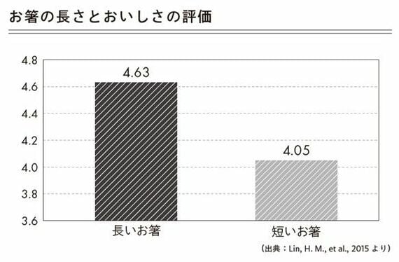 長いお箸