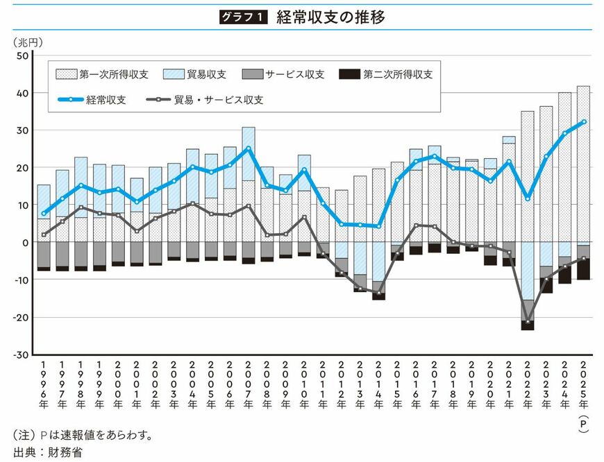 教養としての為替