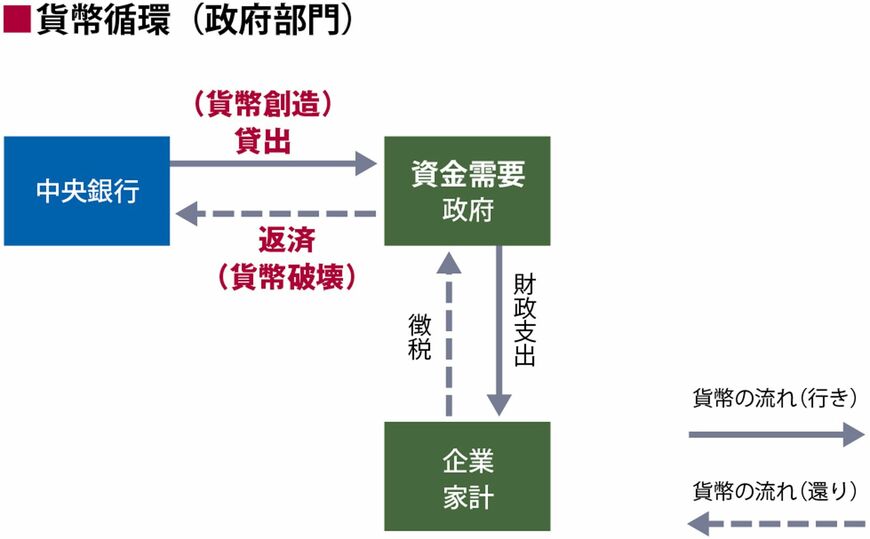（出所：筆者作成）