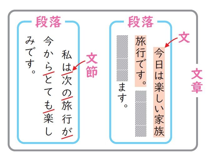 （画像：『小学校高学年から使える 英語でつまずかない本』）