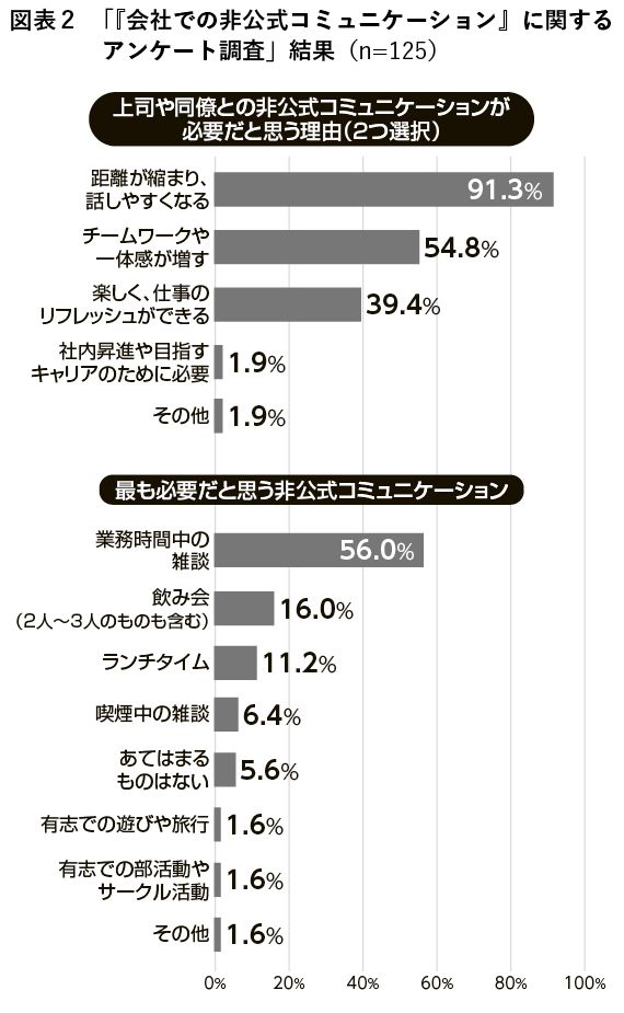 （出所：『企業実務4月号』より）