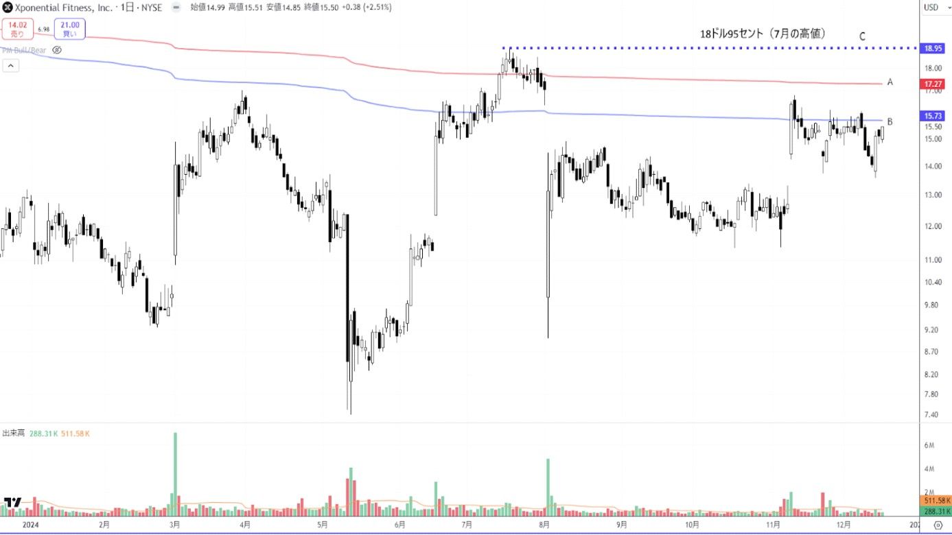 トレーダーたちが