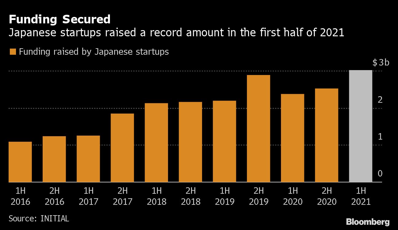 日本のスタートアップに脚光､海外投資家の関心が高まるワケ｜会社四季報オンライン