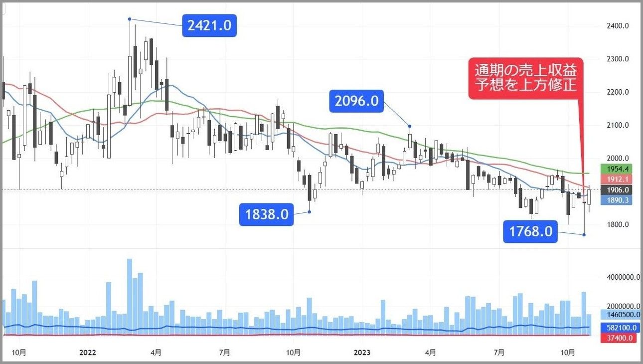 有事の金買い｣ブームに乗れ､出遅れ感が光る貴金属株｜会社四季報オンライン