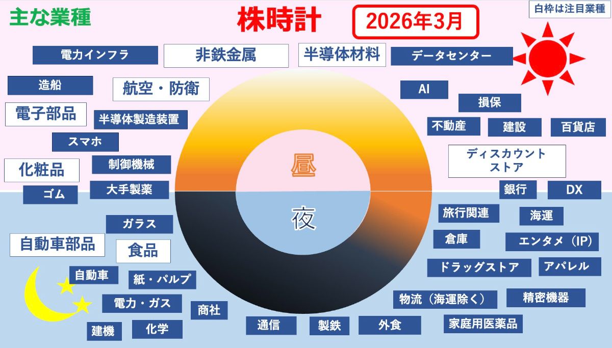 構造改革で反転攻勢を期す化粧品業界の2大メーカー｜会社四季報オンライン