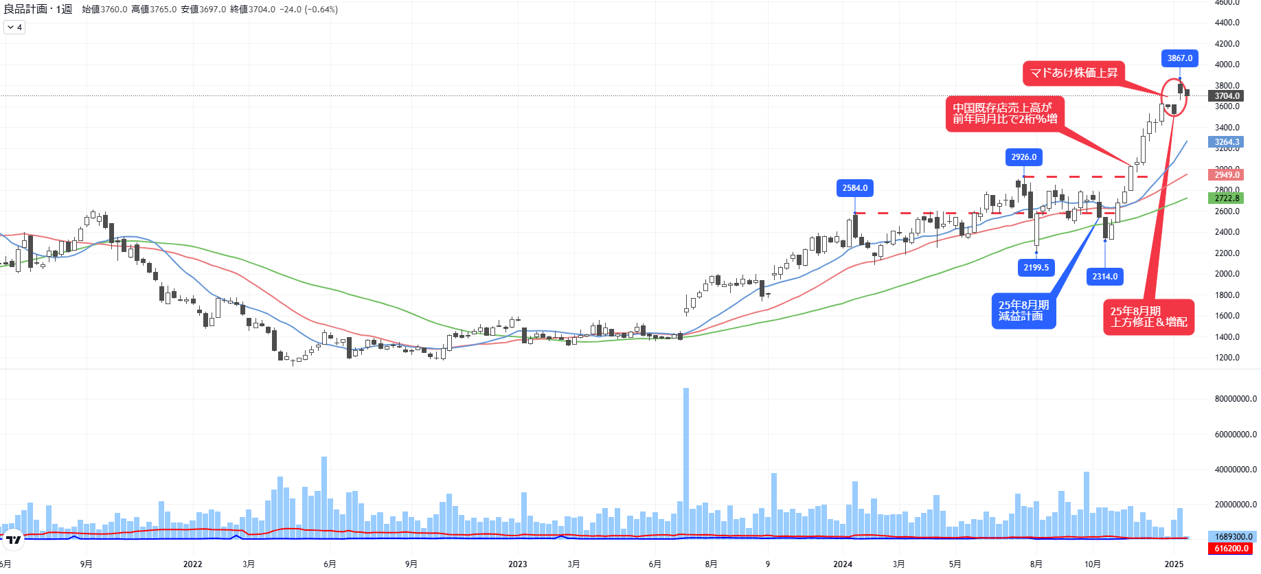 停滞相場に勝つ！個別有望銘柄を効率よく見つける方法｜会社四季報オンライン